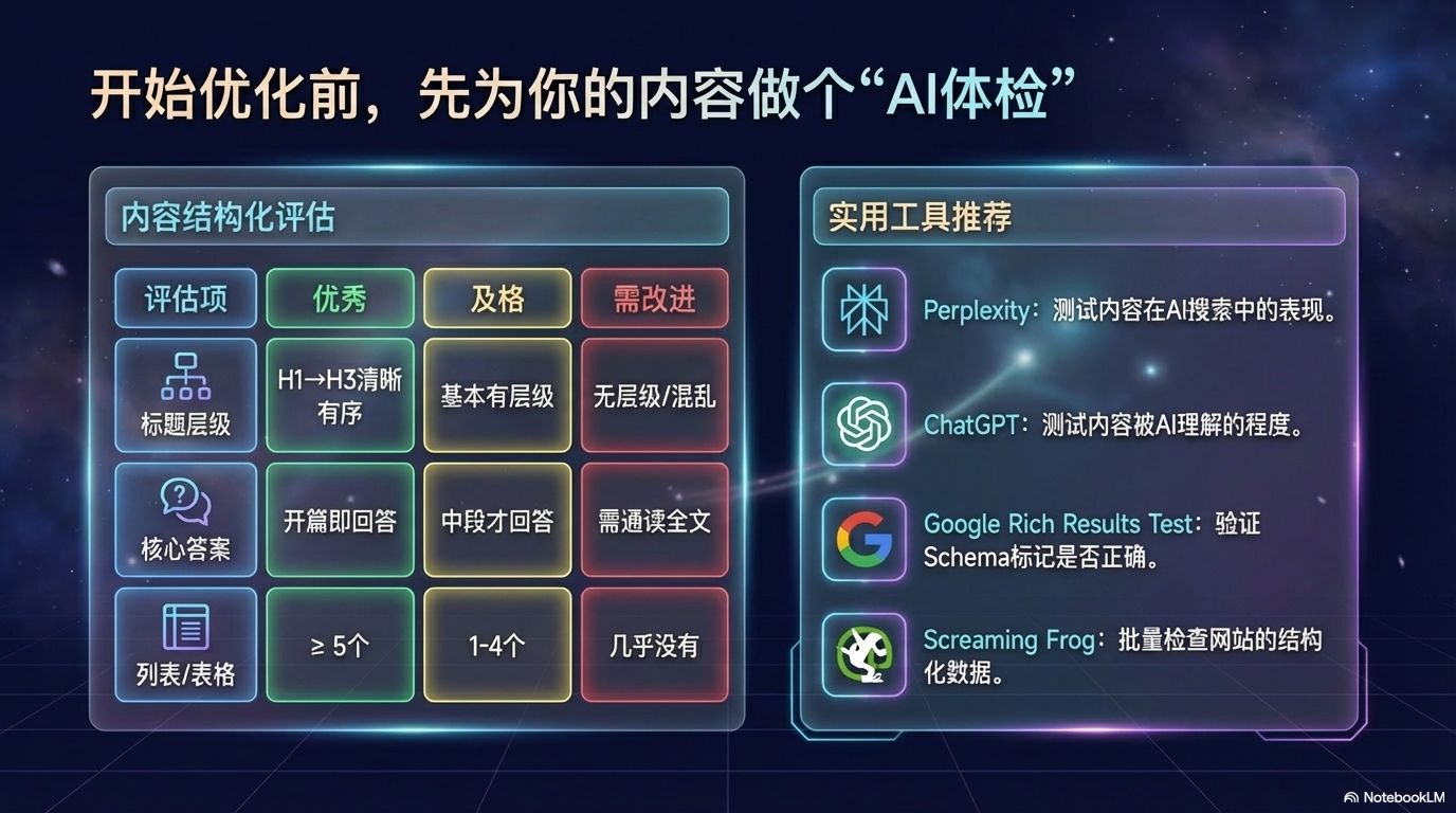 内容结构化评估