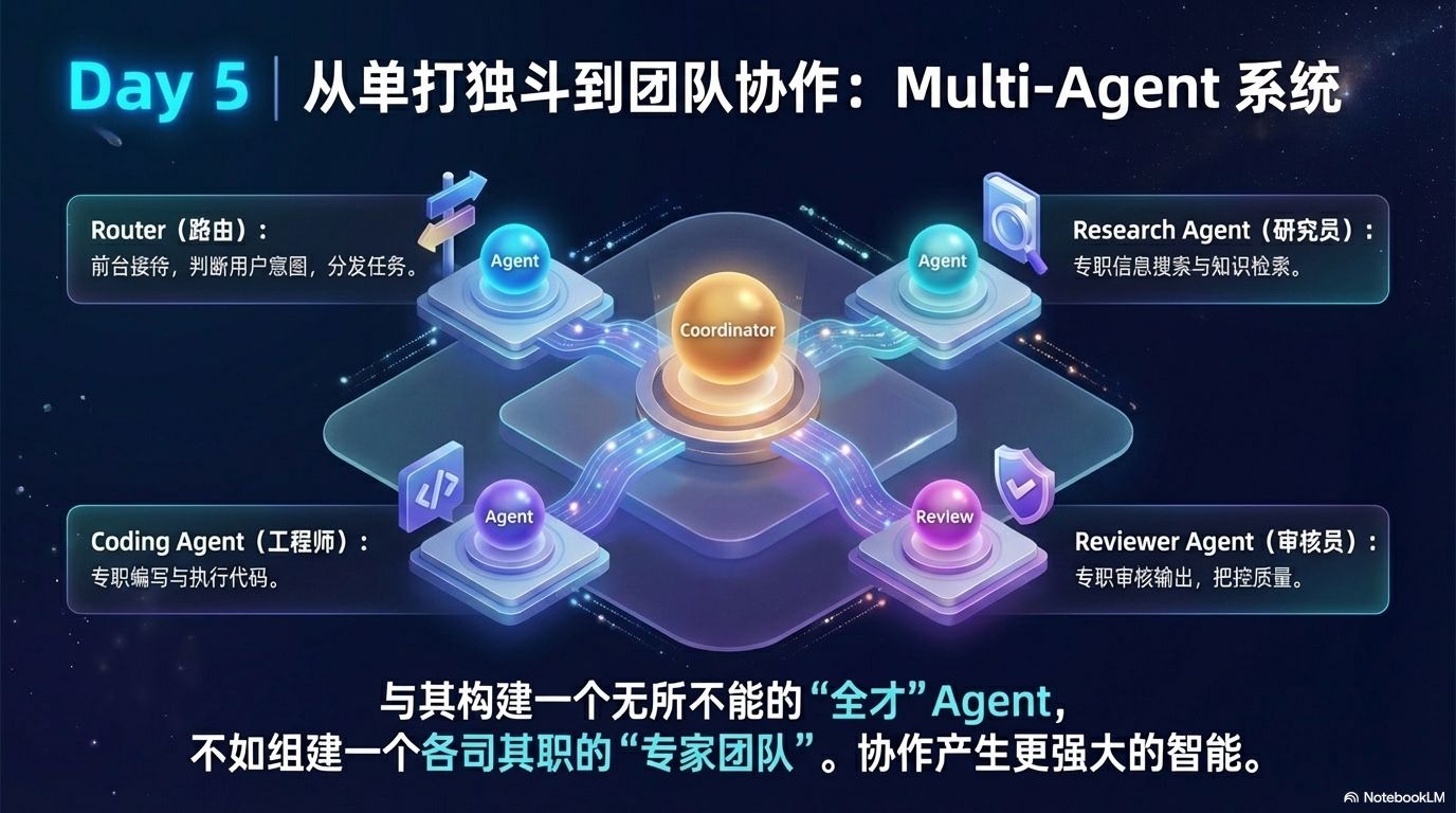 从单打独斗到团队协作