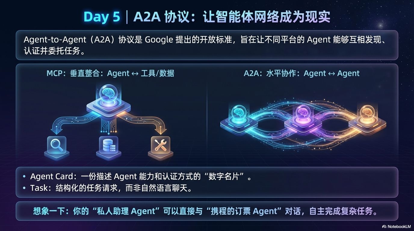 Agent2Agent (A2A) 协议