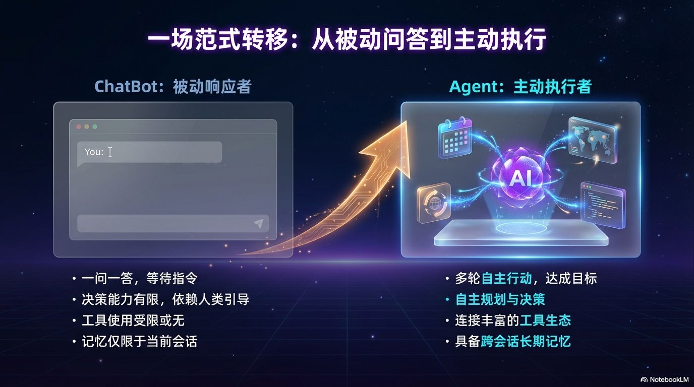 从 ChatBot 到 Agent