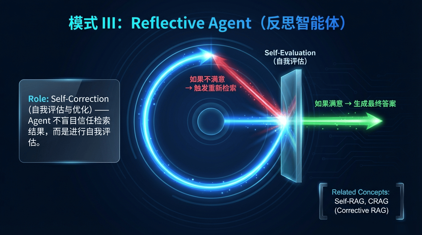 Reflective Agent（反思智能体）