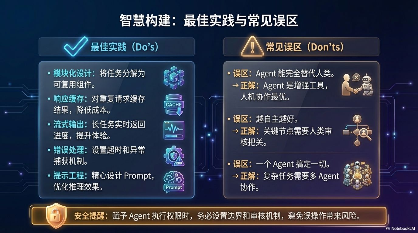 最佳实践与常见误区