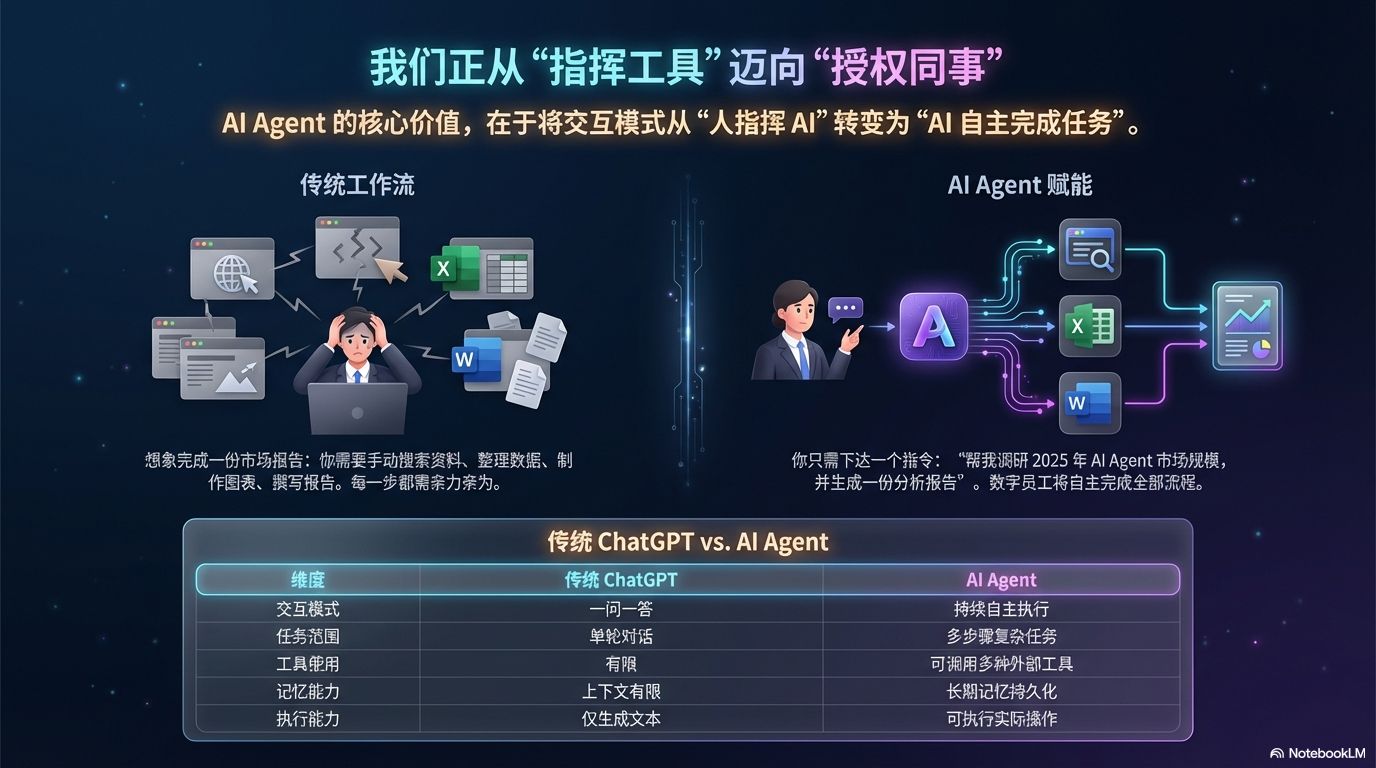AI Agent 的核心价值