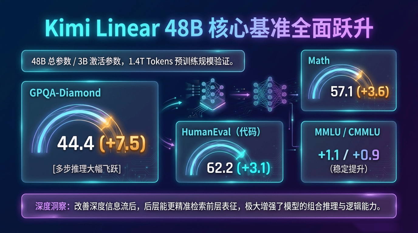 Kimi Linear 48B
