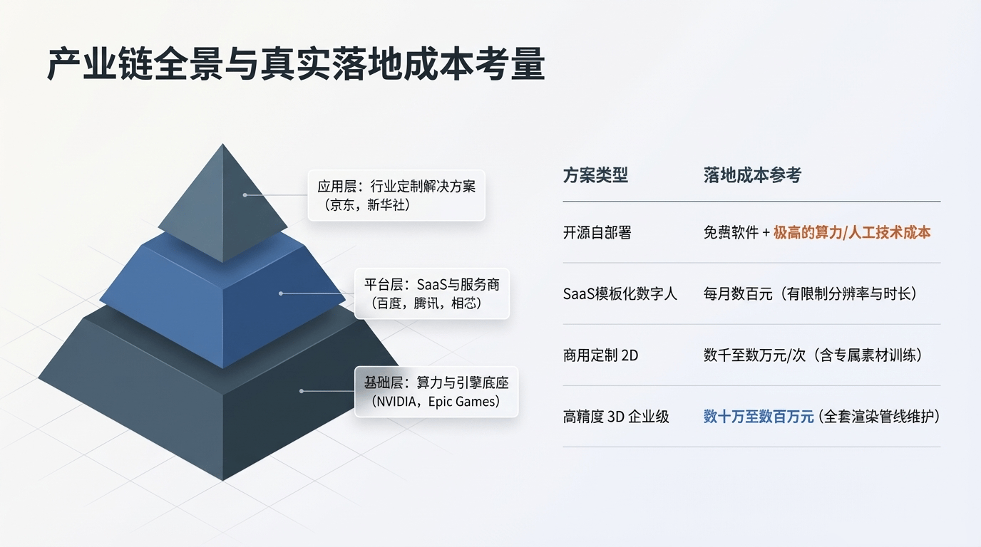 数字人产业链全景