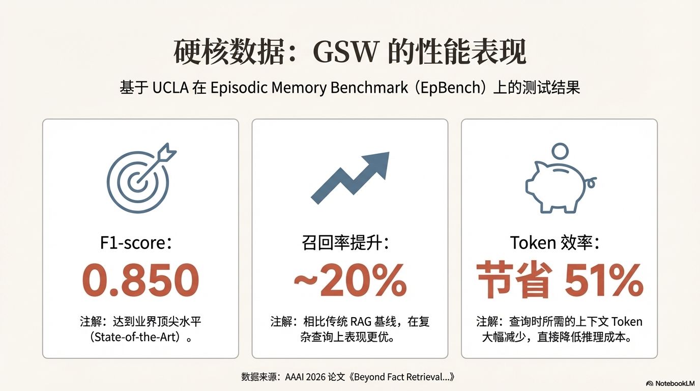 GSW 的准确率有多高