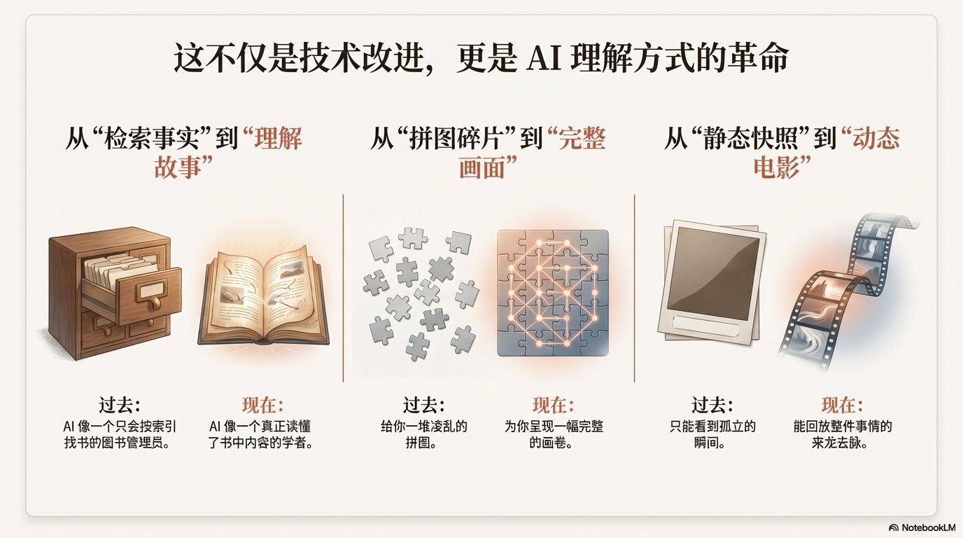 记忆系统的革命