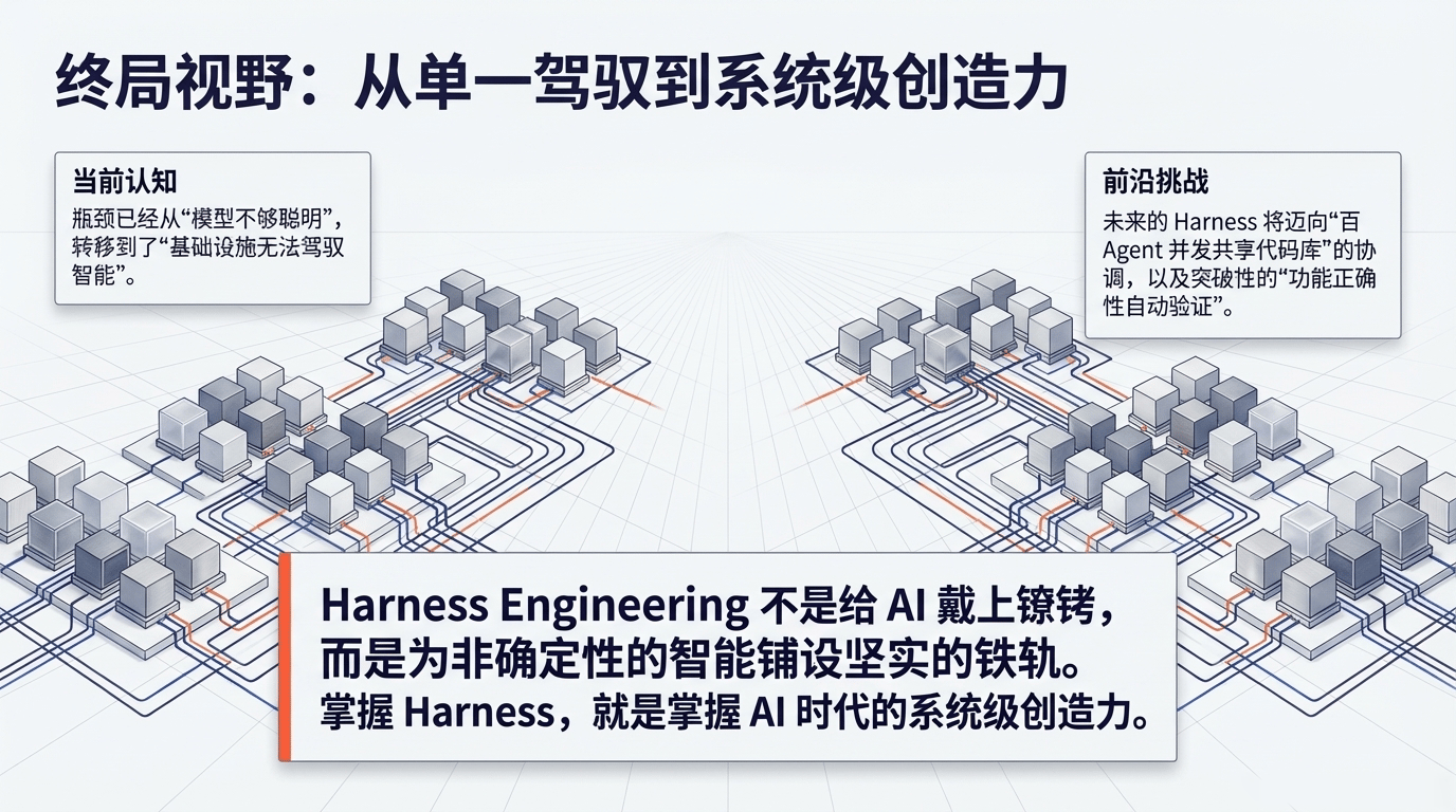 终局视野：从单一驾驭到系统级创造力