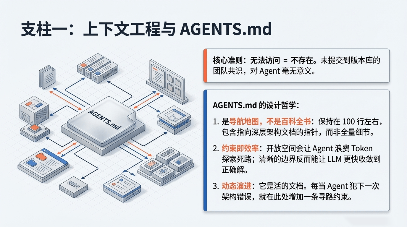 支柱一：上下文工程