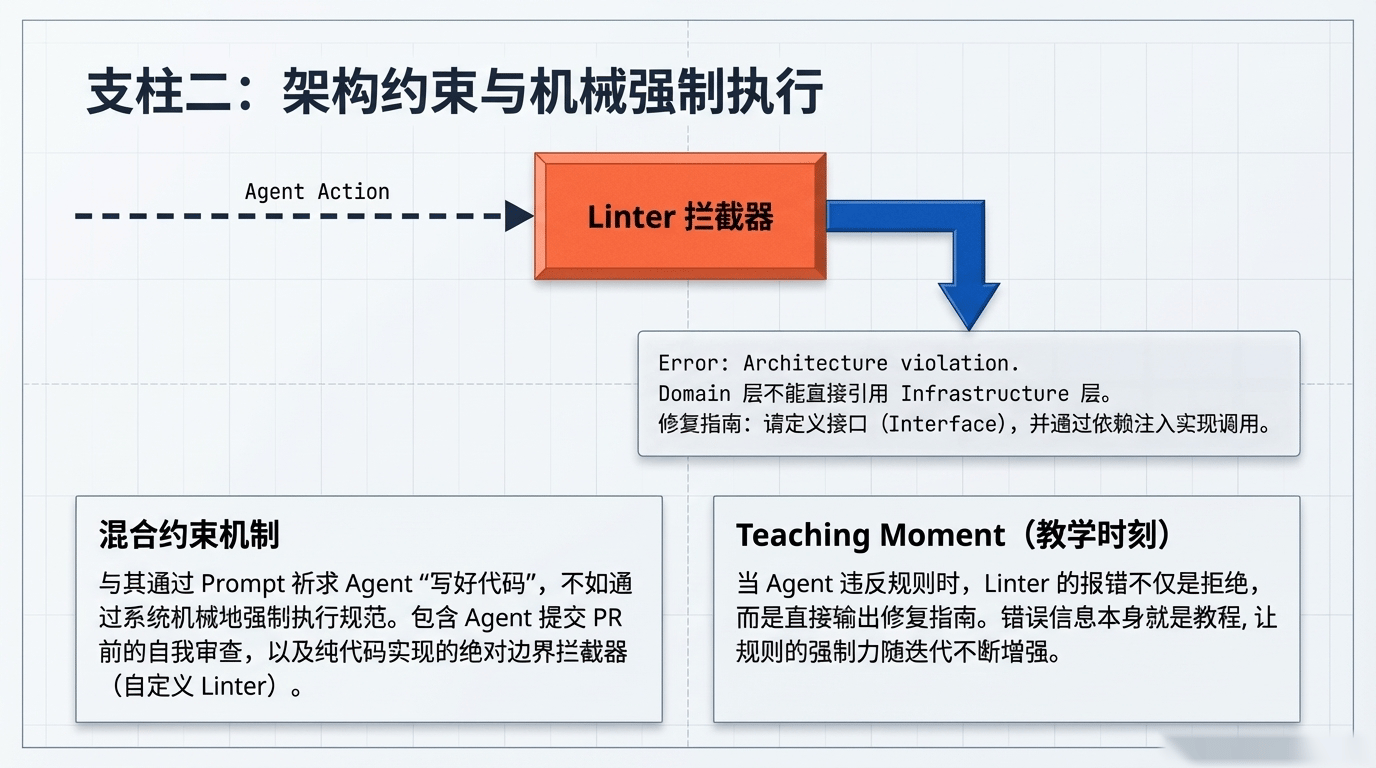 支柱二：架构约束