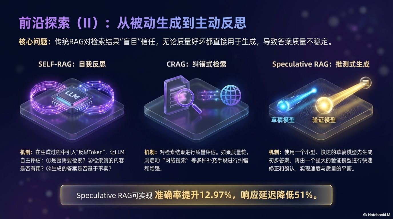 从被动拼接到自主决策