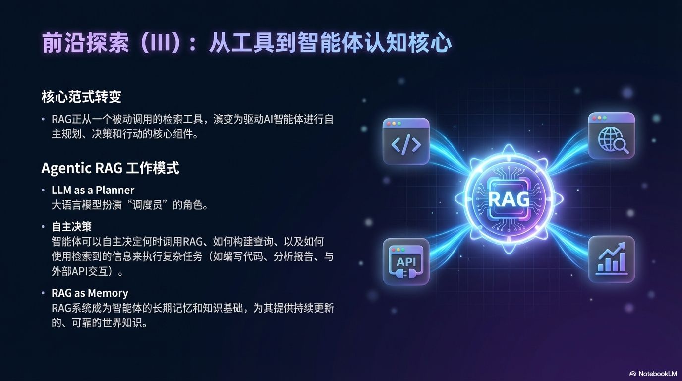 从静态工具到智能体