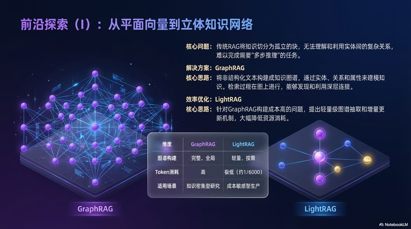 从平面向量到图结构