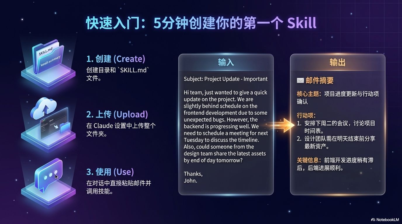 Skill 的结构